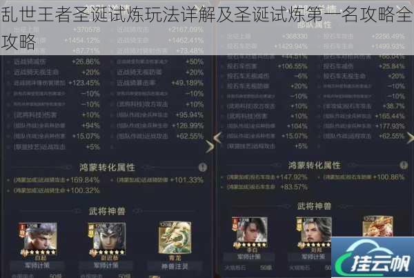 乱世王者圣诞试炼玩法详解及圣诞试炼第一名攻略全攻略