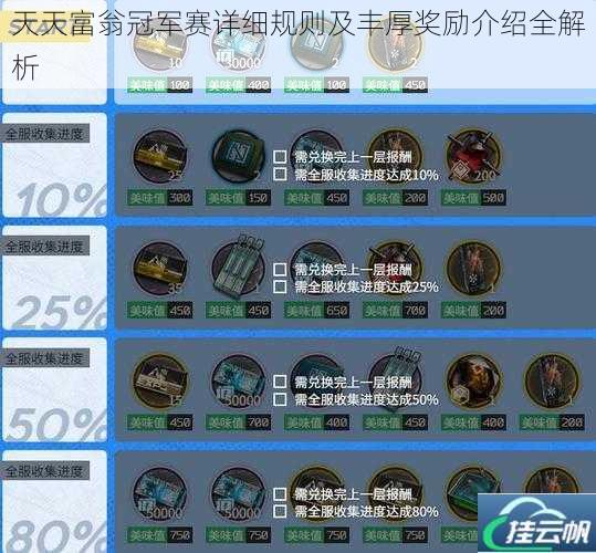 天天富翁冠军赛详细规则及丰厚奖励介绍全解析