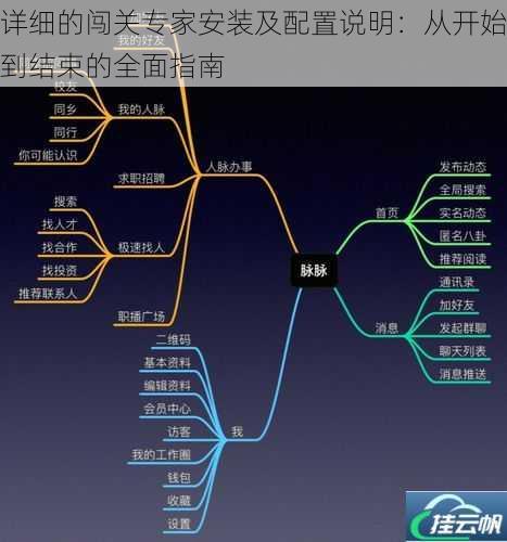 详细的闯关专家安装及配置说明:从开始到结束的全面指南