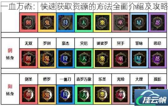 一血万杰:快速获取资源的方法全面介绍及攻略