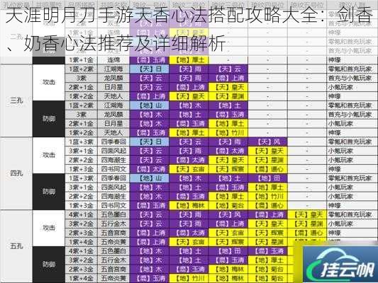 天涯明月刀手游天香心法搭配攻略大全:剑香、奶香心法推荐及详细解析