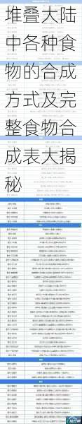 堆叠大陆中各种食物的合成方式及完整食物合成表大揭秘