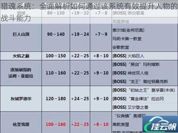 猎魂系统:全面解析如何通过该系统有效提升人物的战斗能力