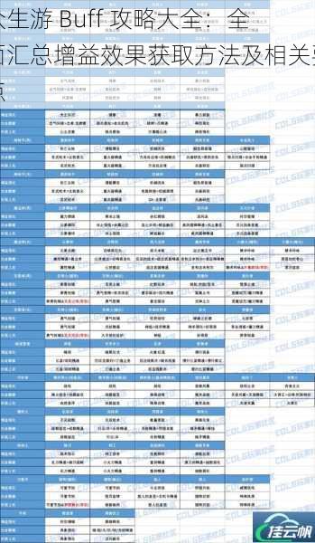 众生游 Buff 攻略大全:全面汇总增益效果获取方法及相关要点