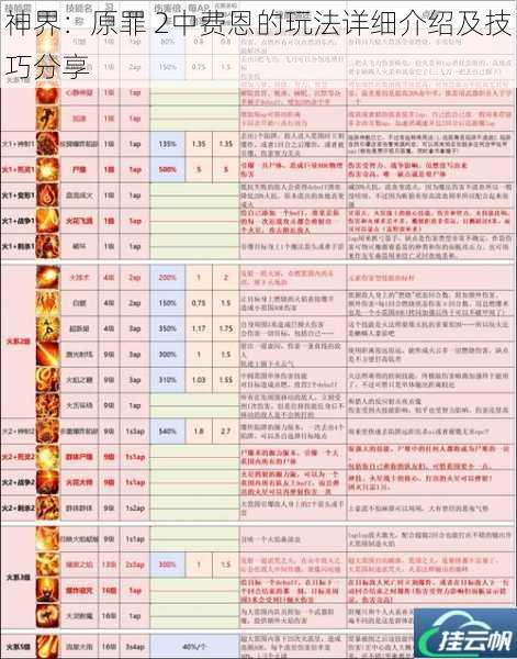神界:原罪 2中费恩的玩法详细介绍及技巧分享
