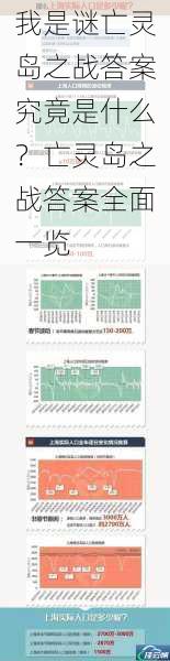 我是谜亡灵岛之战答案究竟是什么?亡灵岛之战答案全面一览