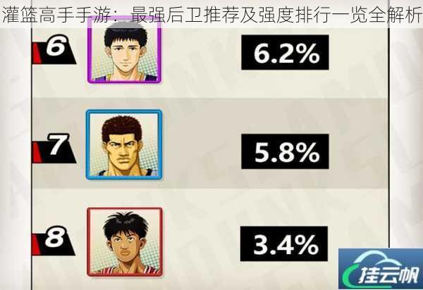 灌篮高手手游:最强后卫推荐及强度排行一览全解析