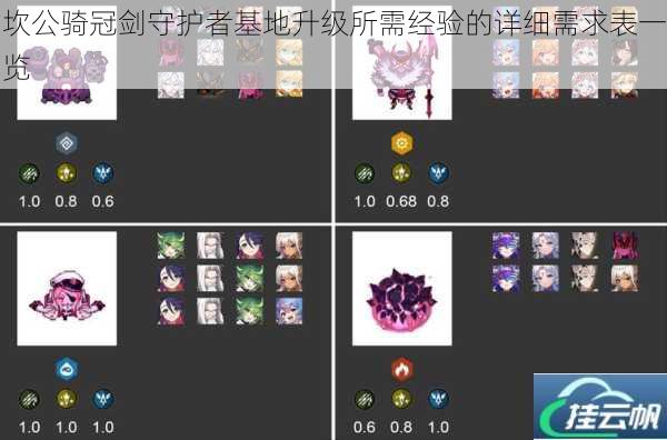 坎公骑冠剑守护者基地升级所需经验的详细需求表一览