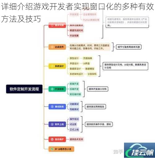 详细介绍游戏开发者实现窗口化的多种有效方法及技巧