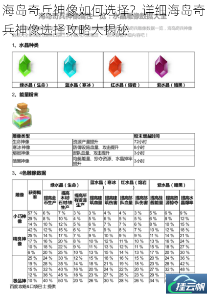 海岛奇兵神像如何选择?详细海岛奇兵神像选择攻略大揭秘