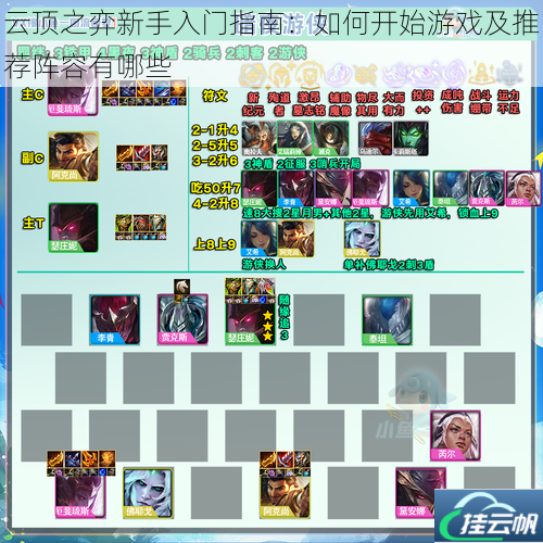 云顶之弈新手入门指南:如何开始游戏及推荐阵容有哪些