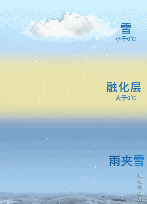 这是我的战争中雪融化的独特方法大揭秘及详细步骤解析