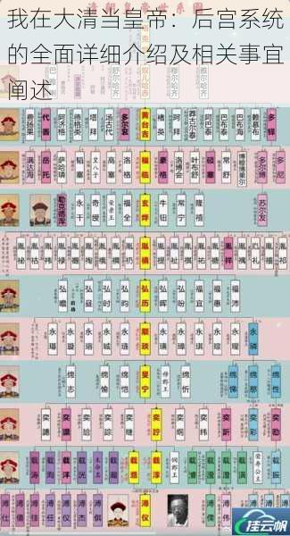 我在大清当皇帝:后宫系统的全面详细介绍及相关事宜阐述