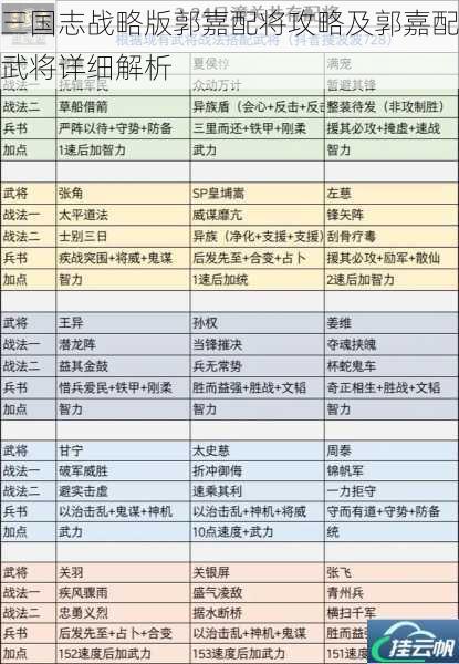 三国志战略版郭嘉配将攻略及郭嘉配武将详细解析