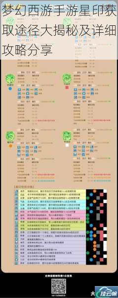 梦幻西游手游星印获取途径大揭秘及详细攻略分享