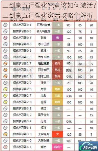 三剑豪五行强化究竟该如何激活?三剑豪五行强化激活攻略全解析