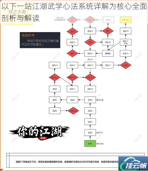 以下一站江湖武学心法系统详解为核心全面剖析与解读