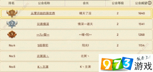 龙之谷手游 3 月 21 日更新内容全面解析之天梯周称号改版攻略