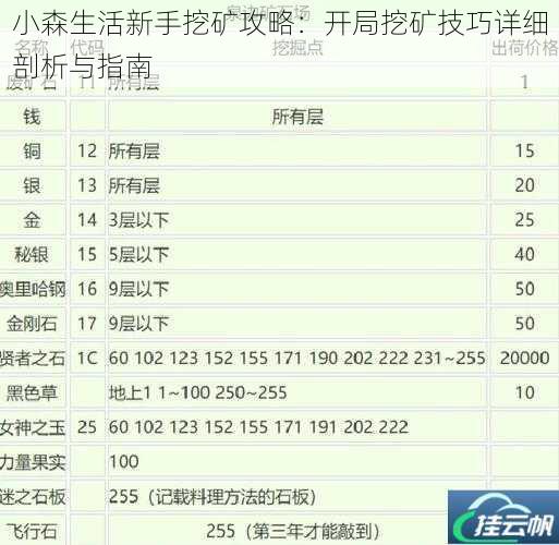 小森生活新手挖矿攻略:开局挖矿技巧详细剖析与指南