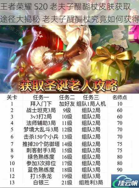王者荣耀 S20 老夫子醍醐杖皮肤获取途径大揭秘 老夫子醍醐杖究竟如何获得