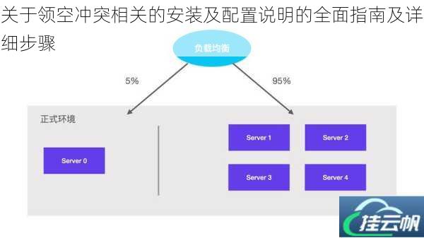 关于领空冲突相关的安装及配置说明的全面指南及详细步骤