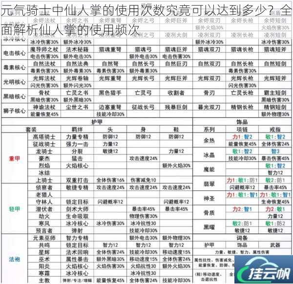 元气骑士中仙人掌的使用次数究竟可以达到多少?全面解析仙人掌的使用频次