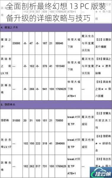 全面剖析最终幻想 13 PC 版装备升级的详细攻略与技巧