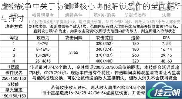 虚空战争中关于防御塔核心功能解锁条件的全面解析与探讨
