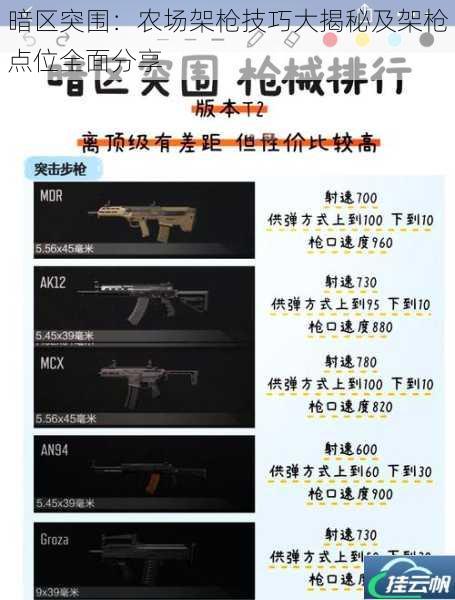 暗区突围:农场架枪技巧大揭秘及架枪点位全面分享