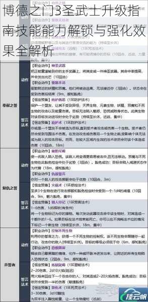 博德之门3圣武士升级指南技能能力解锁与强化效果全解析