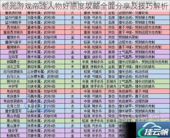 橙光游戏帝途人物好感度攻略全面分享及技巧解析