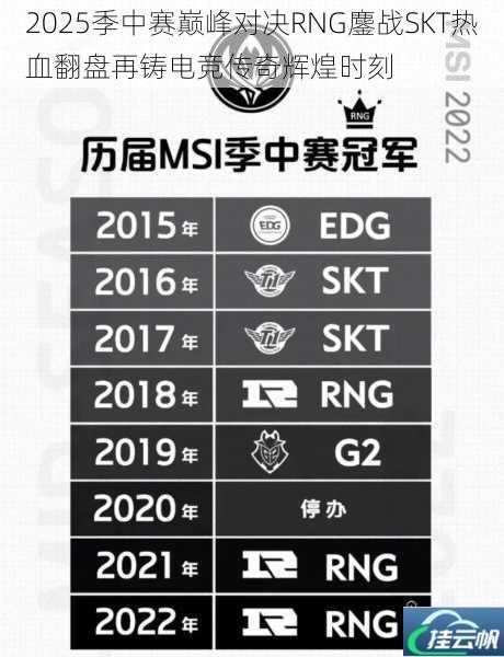2025季中赛巅峰对决RNG鏖战SKT热血翻盘再铸电竞传奇辉煌时刻
