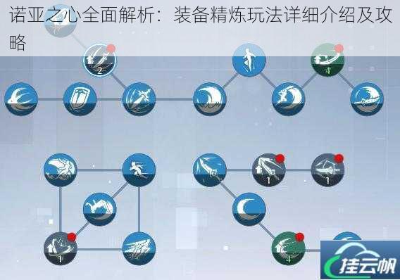 诺亚之心全面解析:装备精炼玩法详细介绍及攻略