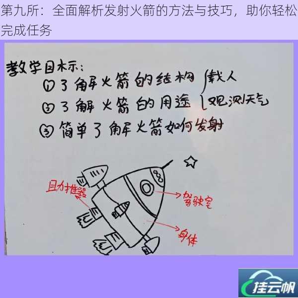 第九所:全面解析发射火箭的方法与技巧,助你轻松完成任务