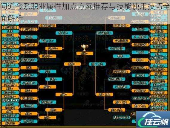 问道金系职业属性加点方案推荐与技能使用技巧全面解析