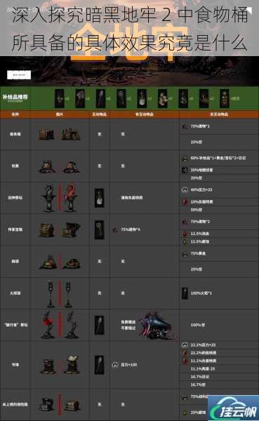 深入探究暗黑地牢 2 中食物桶所具备的具体效果究竟是什么