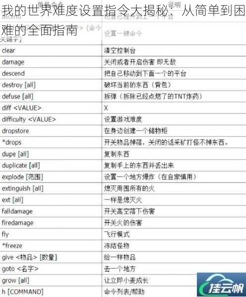 我的世界难度设置指令大揭秘:从简单到困难的全面指南