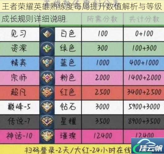王者荣耀英雄熟练度每局提升数值解析与等级成长规则详细说明
