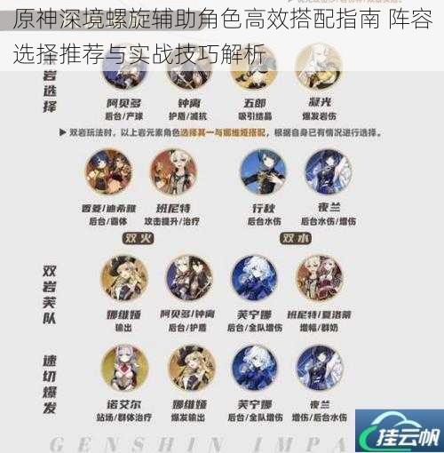 原神深境螺旋辅助角色高效搭配指南 阵容选择推荐与实战技巧解析