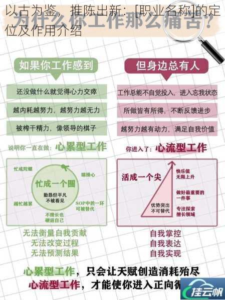 以古为鉴，推陈出新：[职业名称]的定位及作用介绍