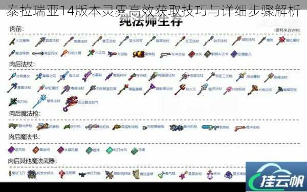 泰拉瑞亚14版本灵雾高效获取技巧与详细步骤解析