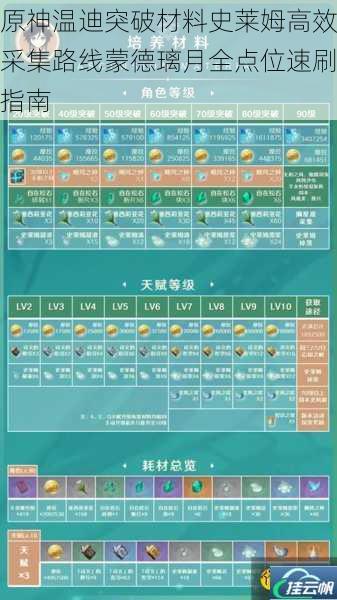 原神温迪突破材料史莱姆高效采集路线蒙德璃月全点位速刷指南