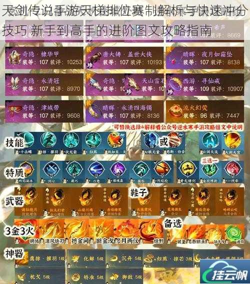 天剑传说手游天梯排位赛制解析与快速冲分技巧 新手到高手的进阶图文攻略指南