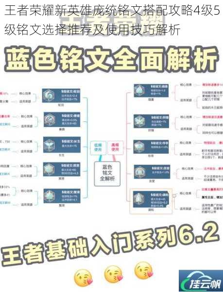 王者荣耀新英雄庞统铭文搭配攻略4级5级铭文选择推荐及使用技巧解析