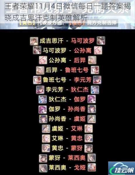 王者荣耀11月4日微信每日一题答案揭晓成吉思汗克制英雄解析