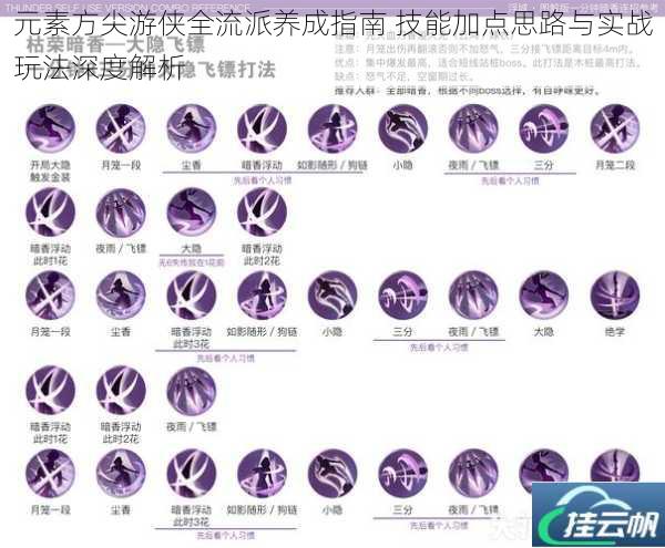 元素方尖游侠全流派养成指南 技能加点思路与实战玩法深度解析