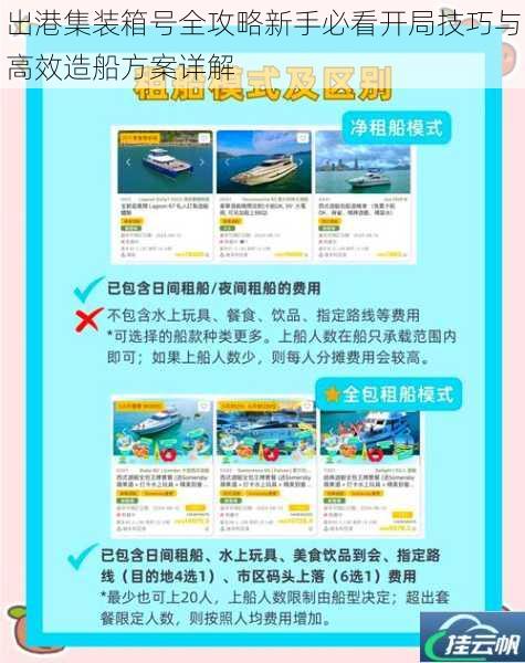 出港集装箱号全攻略新手必看开局技巧与高效造船方案详解
