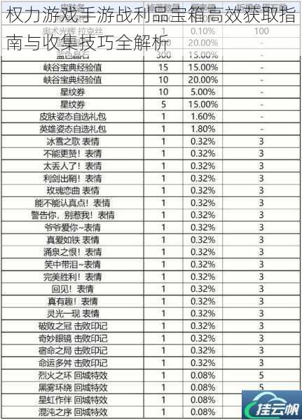 权力游戏手游战利品宝箱高效获取指南与收集技巧全解析