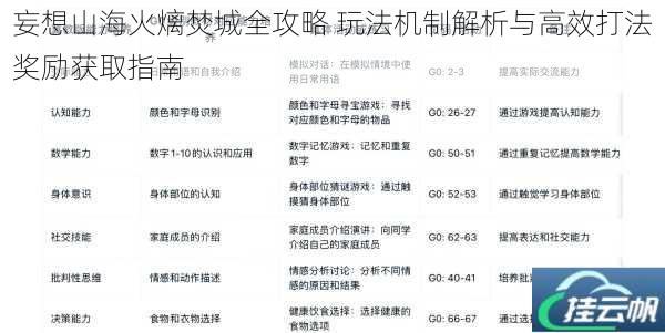 妄想山海火㷰焚城全攻略 玩法机制解析与高效打法奖励获取指南