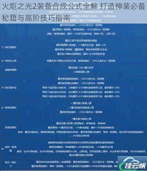 火炬之光2装备合成公式全解 打造神装必备秘籍与高阶技巧指南